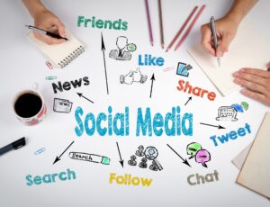 Social media marketing